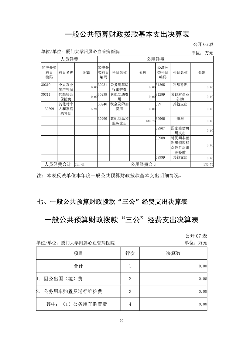 心血管病医院-2020决算公开-新_页面_12.jpg