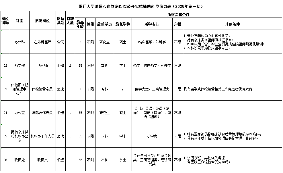 1744248353855035.png 岗位信息表.png